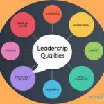 5 Defining Attributes of an Effective Leader