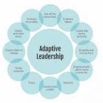8 Leadership Strategies You Can Learn From Adaptive Leaders