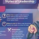 The 5 Leadership Styles You Need to Know